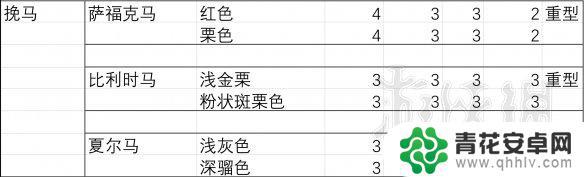 荒野大镖客胆子最大的马 马匹胆量测试结果分析