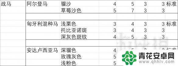 荒野大镖客胆子最大的马 马匹胆量测试结果分析