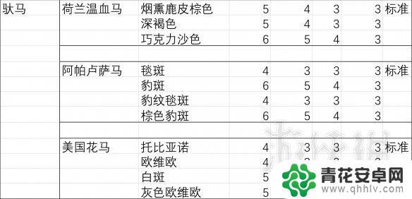 荒野大镖客胆子最大的马 马匹胆量测试结果分析