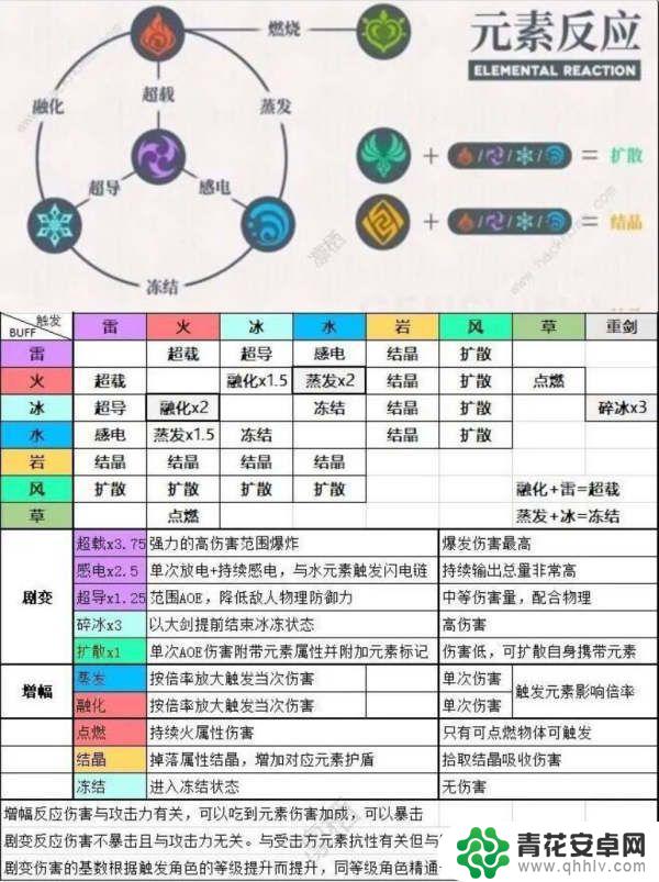 原神低级玩家怎么打高伤害 原神高伤害输出技巧攻略