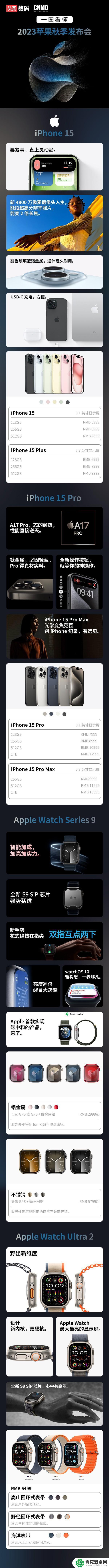 一张图看懂苹果秋季发布会 新iPhone升级/价格一目了然