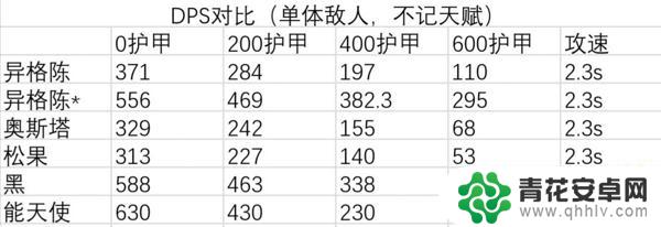 明日方舟水陈技能面板 明日方舟水陈怎么练