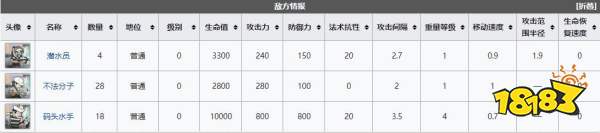 明日方舟新手期怎么过dh-5 明日方舟DH-5通关攻略