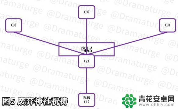 原神如何走上天 《原神手游》祭神奏上任务攻略