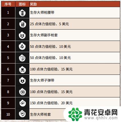 荒野大镖客生存2 《荒野大镖客2》生存大师详细攻略