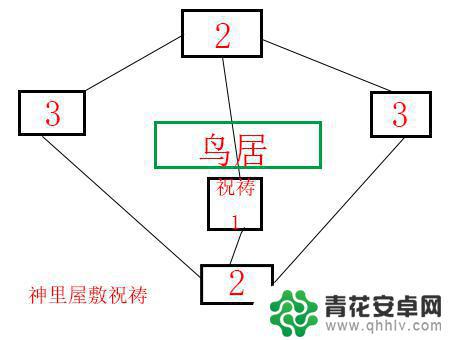 原神大祓神里屋敷解密 原神神樱大祓神里屋敷解密攻略