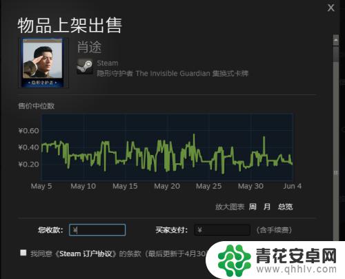 steam怎么卖年度版游戏下载 在STEAM商城里面如何出售游戏获得物品