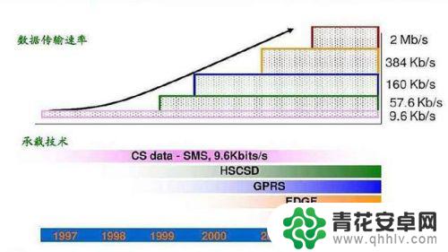 手机信号那里有个e是什么意思 手机信号上的E是什么网络