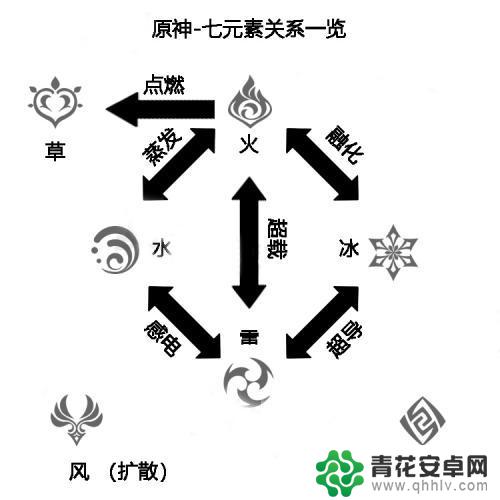 原神岩元素怕什么 原神岩属性被火属性克制吗