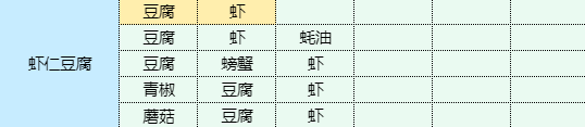 魔卡少女樱回忆钥匙虾仁豆腐 虾仁豆腐的健康食谱