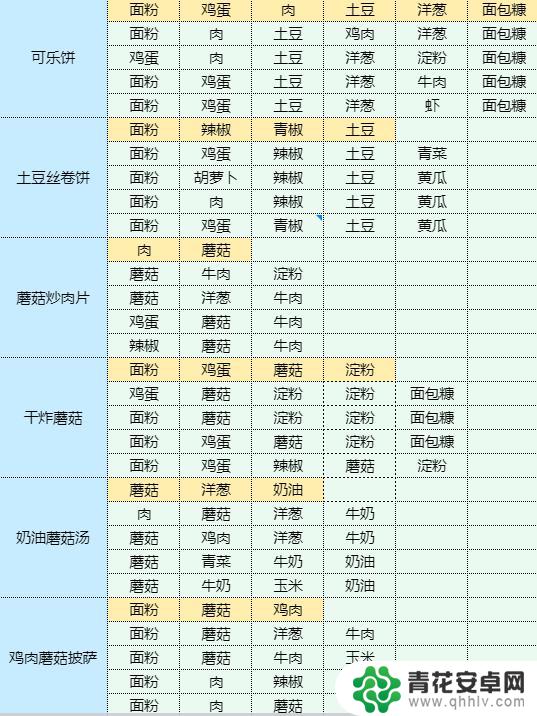 魔卡少女樱回忆钥匙虾仁豆腐 虾仁豆腐的健康食谱