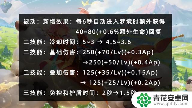 变异杨戬登场!曜艾琳遭削弱,铠新皮肤推迟上线,无双活动再次开启?