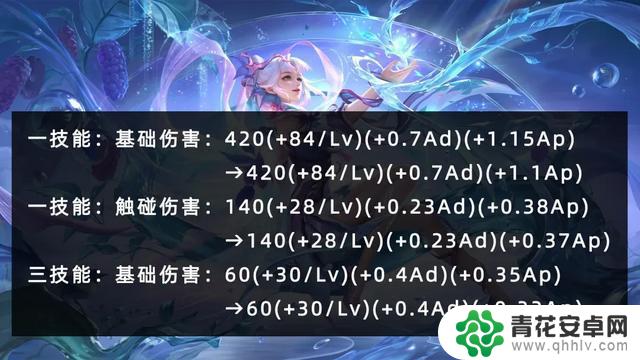 变异杨戬登场!曜艾琳遭削弱,铠新皮肤推迟上线,无双活动再次开启?