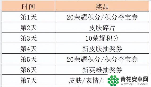 变异杨戬登场!曜艾琳遭削弱,铠新皮肤推迟上线,无双活动再次开启?
