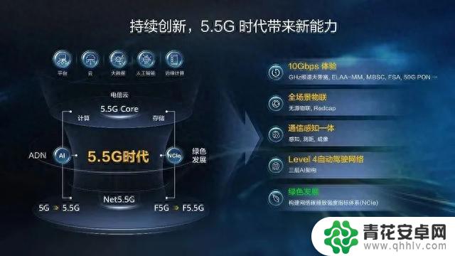 5.5G 手机要来了？