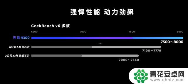 用上了全大核的天玑 9300，捅破了安卓旗舰性能天花板！