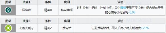 明日方舟异格炎熔 《明日方舟》炎狱炎熔基建技能怎么用