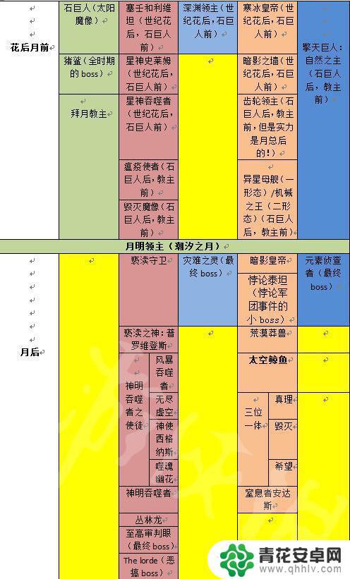 泰拉瑞亚手游闪退怎么回事 《泰拉瑞亚》游戏全部boss一览