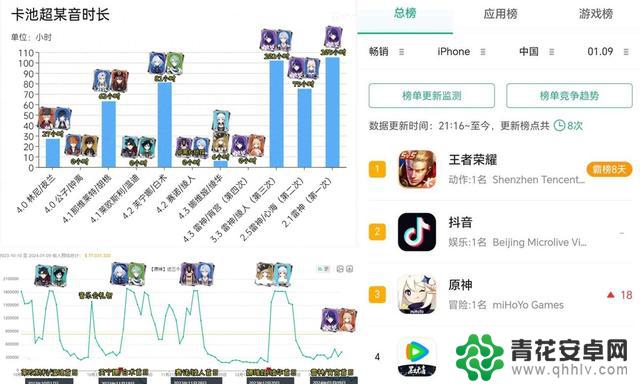 原神4.4版本雷神卡池吸引力下降，流水惨淡