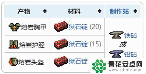 泰拉瑞亚熔岩玩具 泰拉瑞亚1.4熔岩套装合成配方