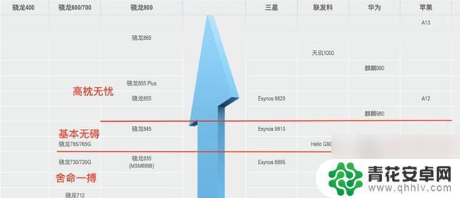 原神对手机的要求 原神手机最低配置要求