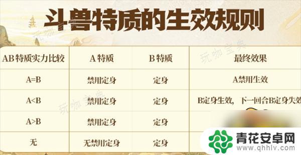 妄想山海怎么斗兽 《妄想山海》斗兽怎么玩最有效