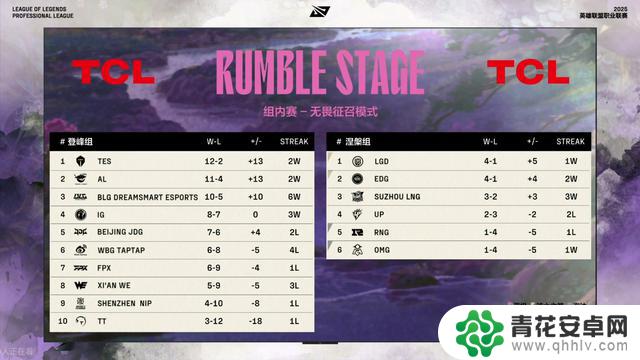 IG 新战术惊艳 LPL 赛场,Rookie 闪现开团封神,零封 JDG 绝不止于背后