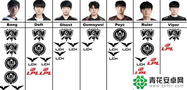 Pezy心态崩溃,欲重返LCK,WEI或或许将加入WBG替代小天
