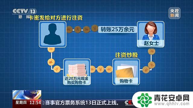 谨防“云手机”骗局：我被“男友”诈骗25万，钱财全无