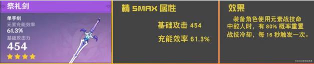 原神尼露绽放队 原神妮露绽放队成长路线分析与展望