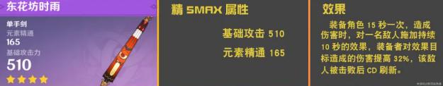 原神尼露绽放队 原神妮露绽放队成长路线分析与展望