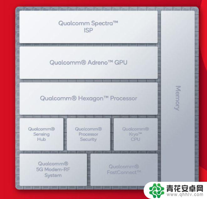 手机cpu制程怎么发展 安卓阵营将如何应对新一代骁龙旗舰芯片