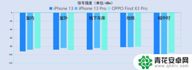 苹果13 pro手机信号差 iPhone 13系列信号问题解决方案