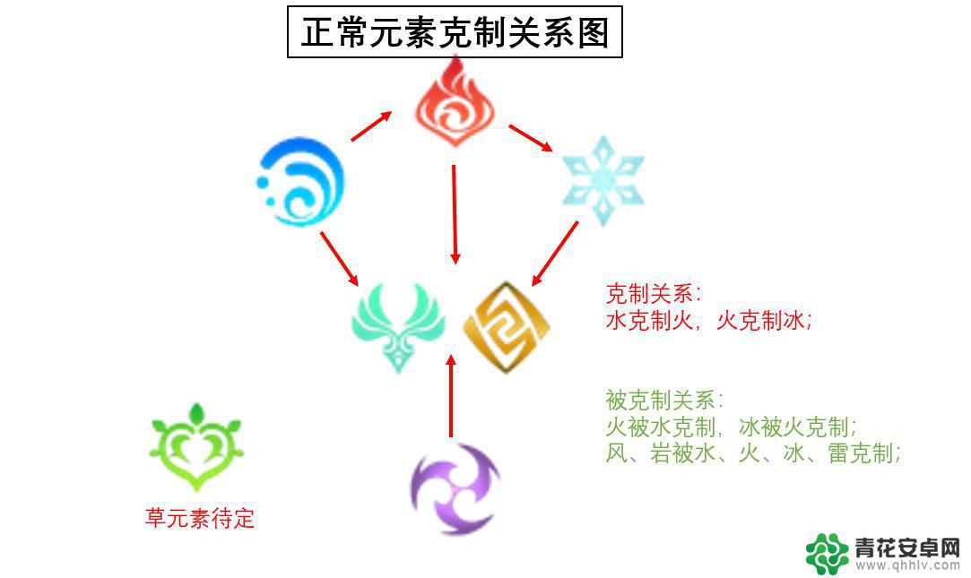 原神什么破盾最快 如何在原神2.6中快速击破敌方的护盾