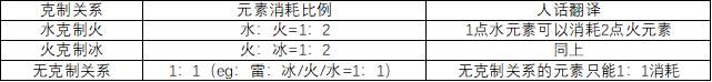 原神什么破盾最快 如何在原神2.6中快速击破敌方的护盾