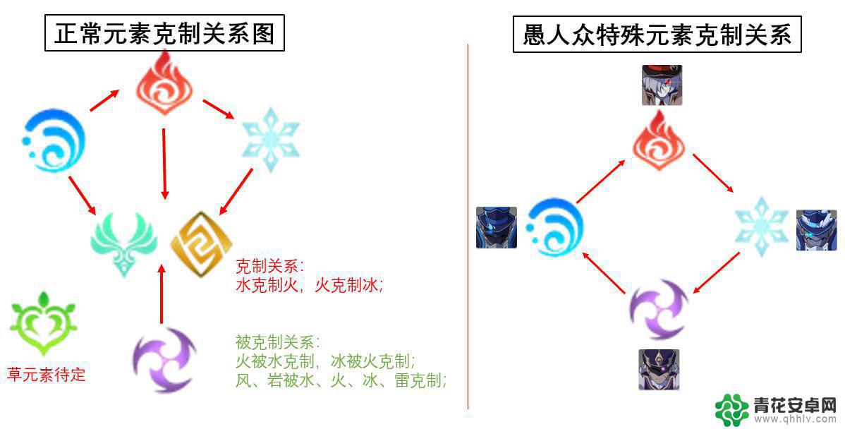 原神什么破盾最快 如何在原神2.6中快速击破敌方的护盾