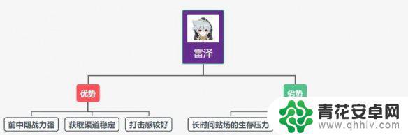 原神雷泽能不能主c 雷泽主C优劣势分析