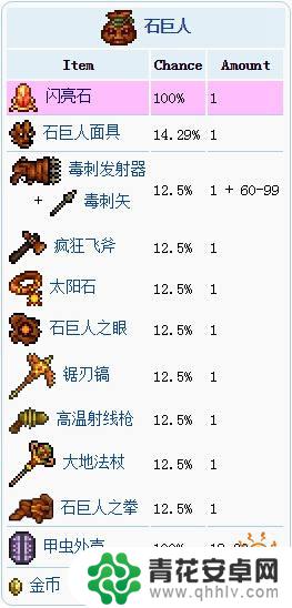 泰拉瑞亚石巨人要掉什么用 泰拉瑞亚专家模式石巨人掉落装备一览
