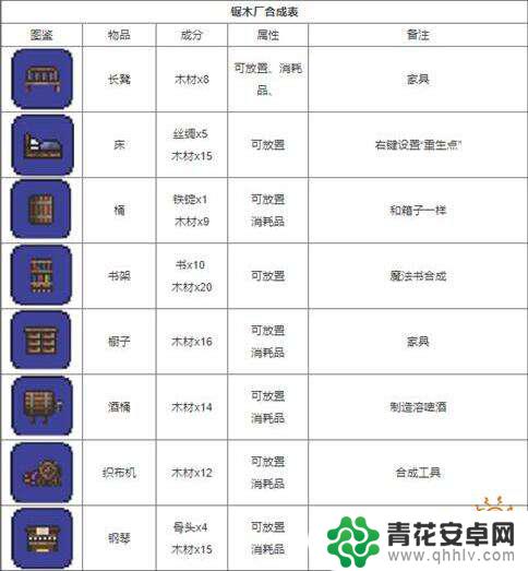 泰拉瑞亚1444全物品 泰拉瑞亚1.4.4物品合成