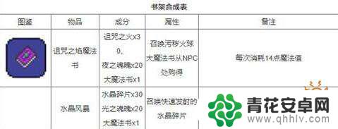 泰拉瑞亚1444全物品 泰拉瑞亚1.4.4物品合成