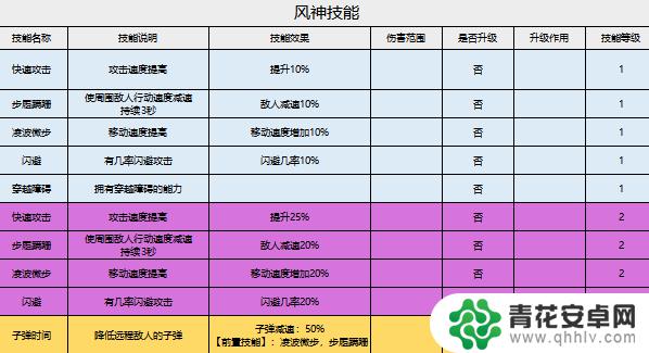 家园卫士怎么有5位神 家园卫士神赐技能拆解攻略