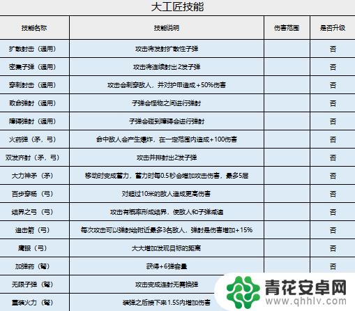 家园卫士怎么有5位神 家园卫士神赐技能拆解攻略