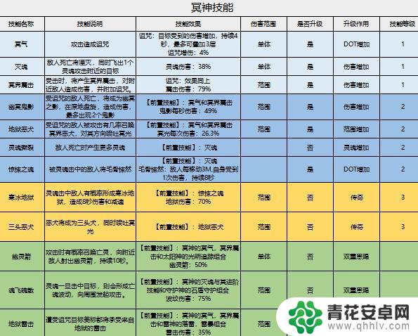 家园卫士怎么有5位神 家园卫士神赐技能拆解攻略