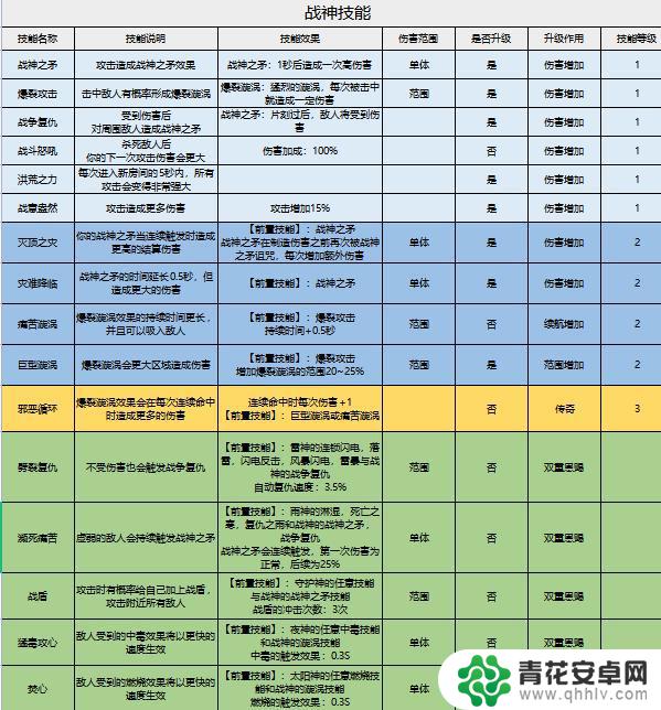 家园卫士怎么有5位神 家园卫士神赐技能拆解攻略