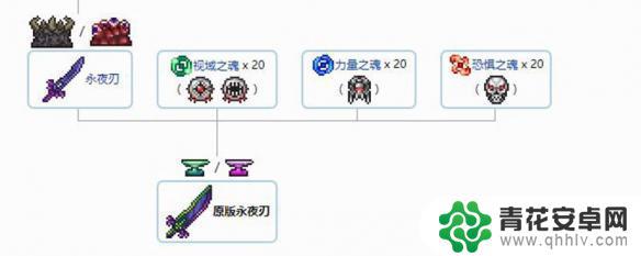 觉醒之刃泰拉瑞亚 泰拉瑞亚永夜之刃觉醒流程