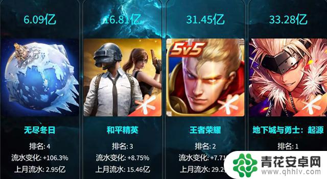 DNF手游年度财报曝光:流水惊人,但巅峰却有三大隐患!