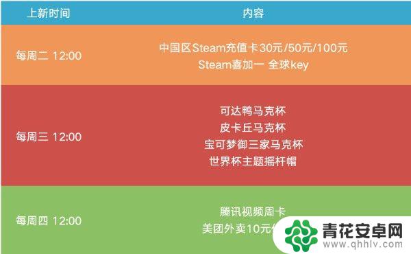 游民金币好礼12点再次补货！ 等你来兑换Steam充值卡和周边商品