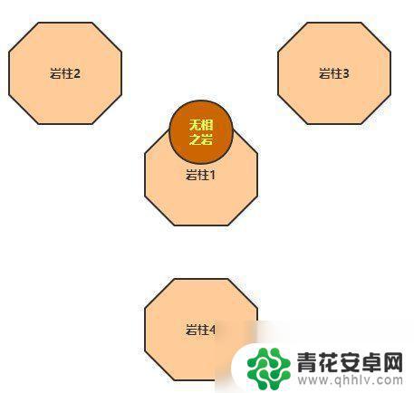 原神无相之岩怎么打 无相之岩打法详细攻略