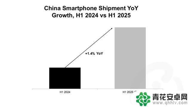 手机厂商最新排名大幅度变动,成绩单发布