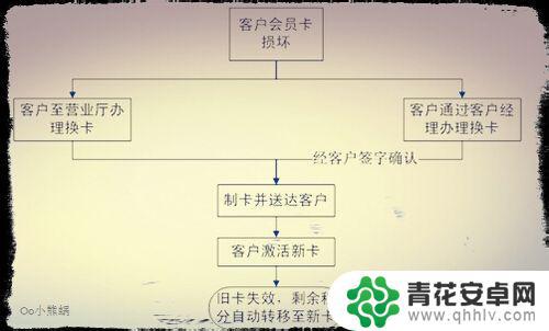 手机如何大卡换小卡呢 联通大卡换小卡办理流程